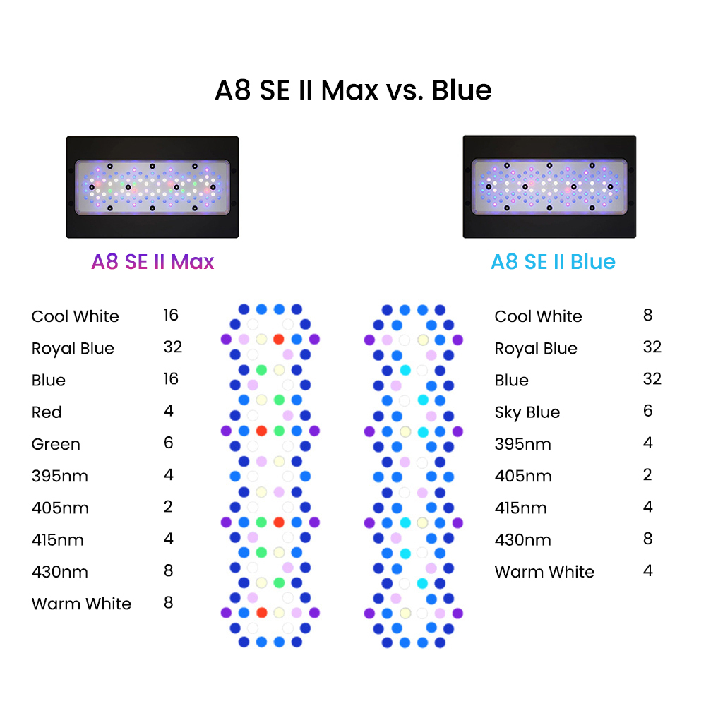 A8 Se II Max 및 블루 240W LED 풀 스 - Aquarium Blue Marine Reef 리뷰 및 가격